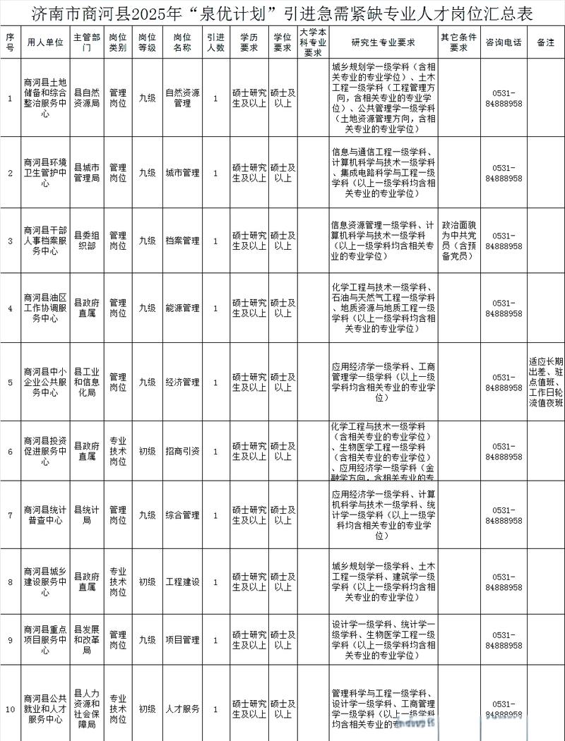 2025商河教师招聘何时开始报名？-图2