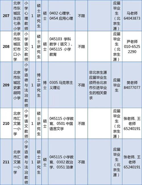 2025东城教师招聘何时开始？-图1