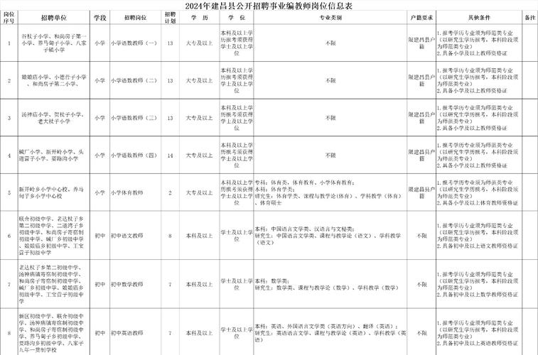 葫芦岛2025教师招聘何时启动？-图1