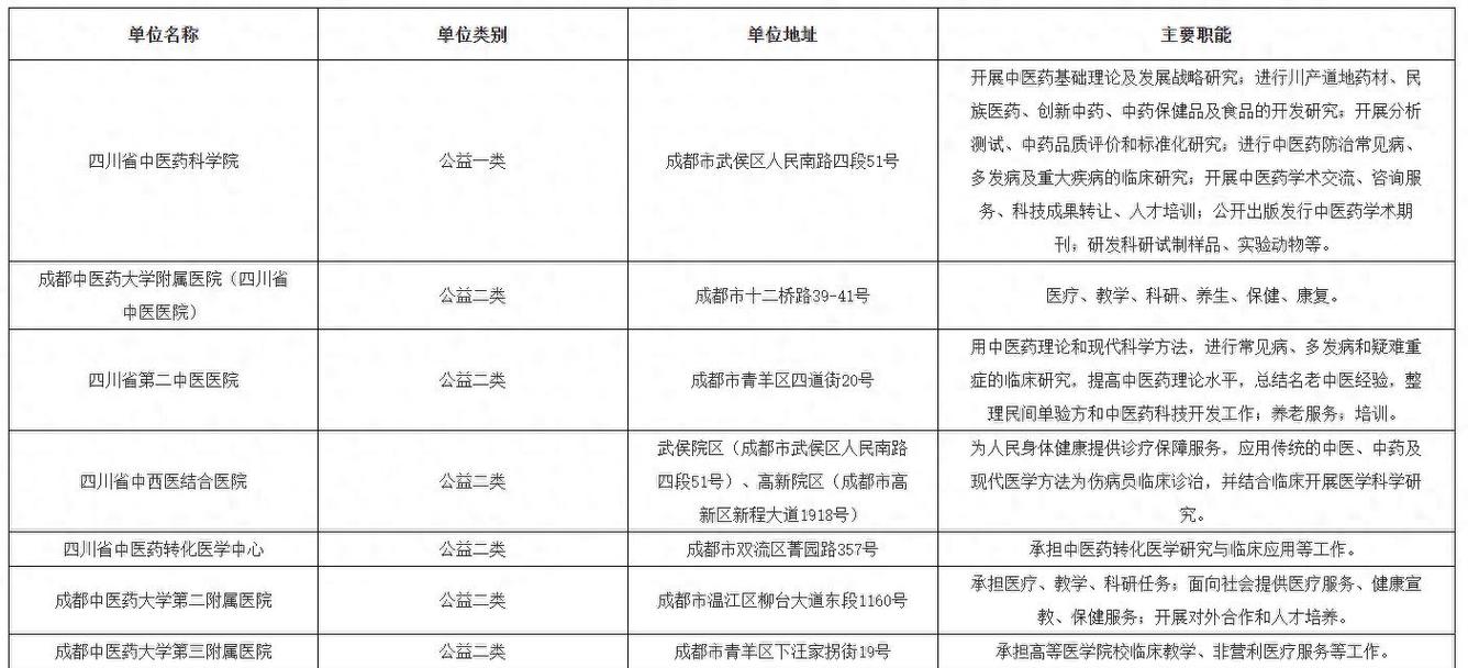 四川省事业单位招聘报名何时开始？-图1