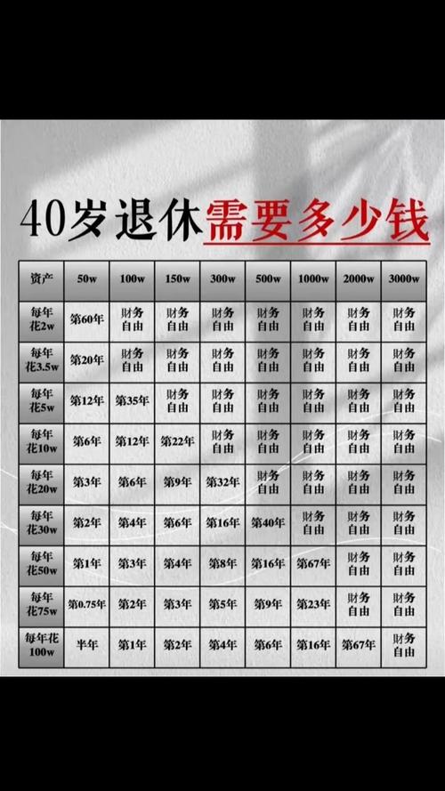 事业单位退休工资标准表具体怎么算？-图1