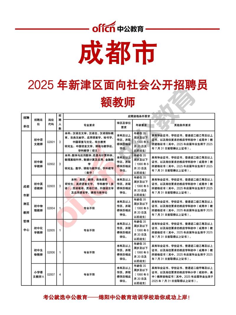 成都高校教师招聘信息有哪些新动态？-图1