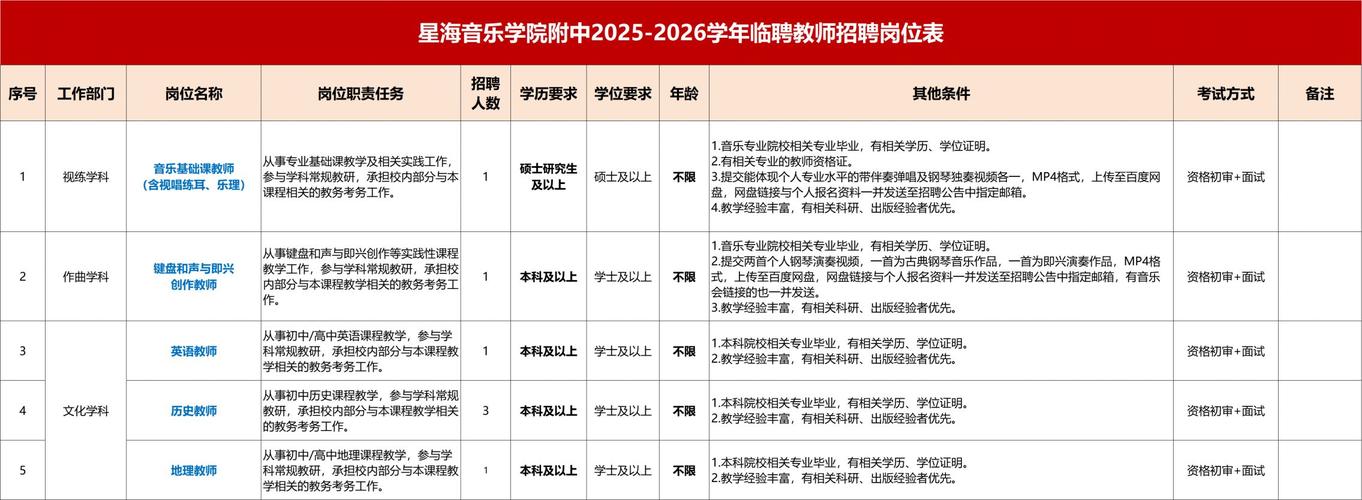 2025晋江教师招聘何时启动？-图3