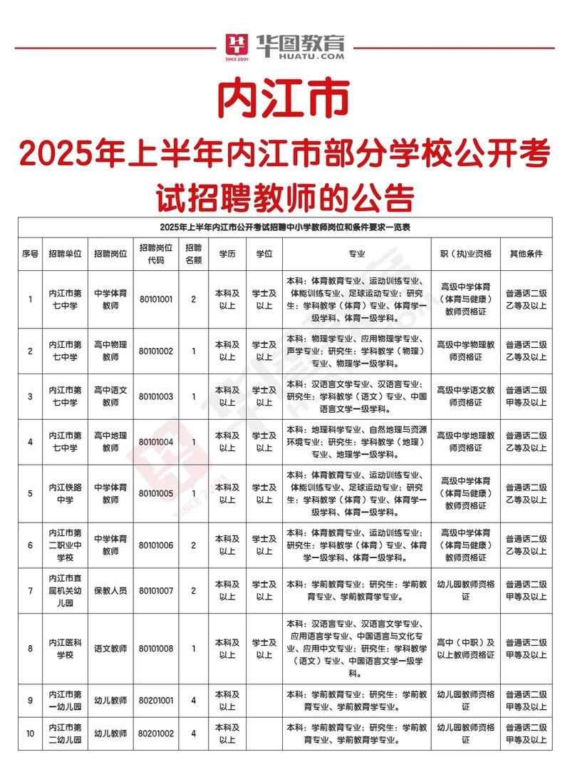 温宿县2025教师招聘何时开始？-图2