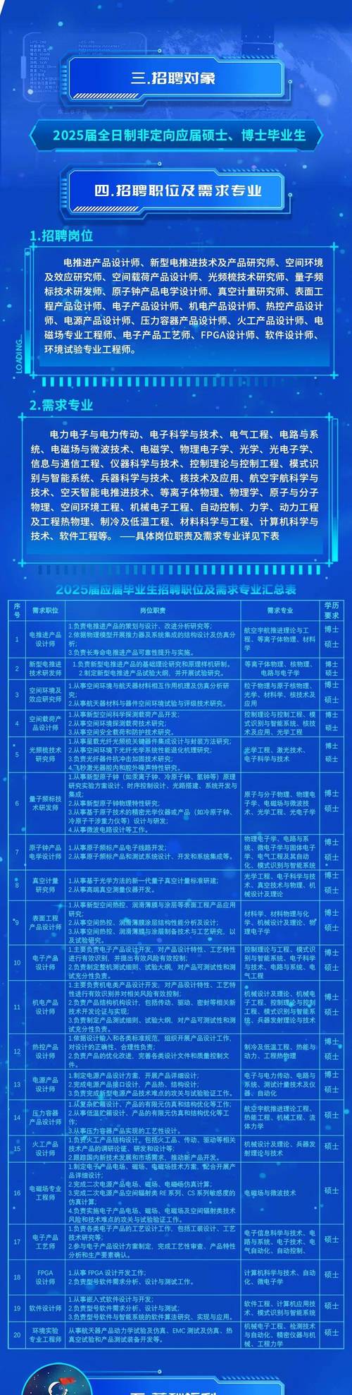 2025校招何时启动?岗位信息哪里看?-图2 2025校招何时启动?岗位信息哪里看?-图2