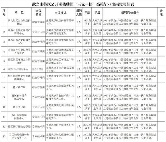 十堰事业单位招聘考试网入口在哪？-图1