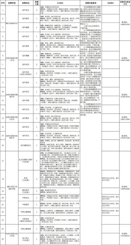 杭州市卫生事业单位招聘何时开始？-图3