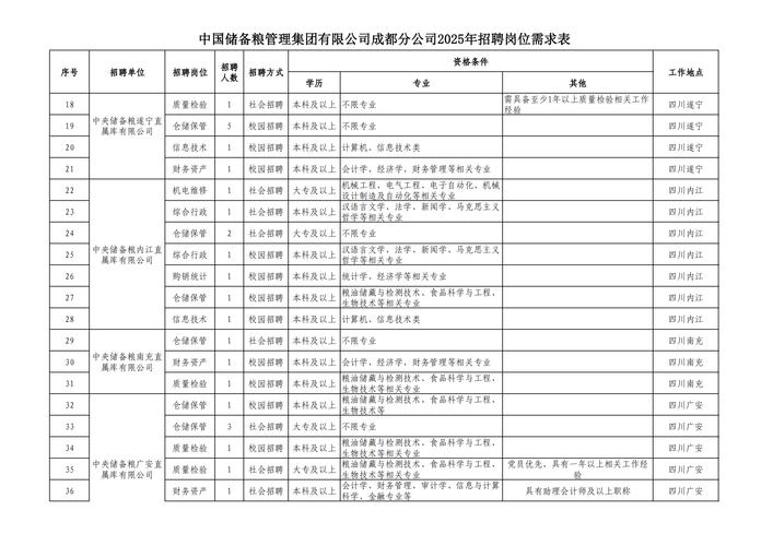 2025中储粮校园招聘何时启动？-图1