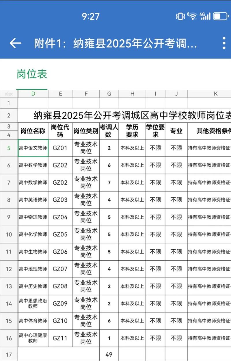 2025纳雍教师招聘何时开始报名？-图2