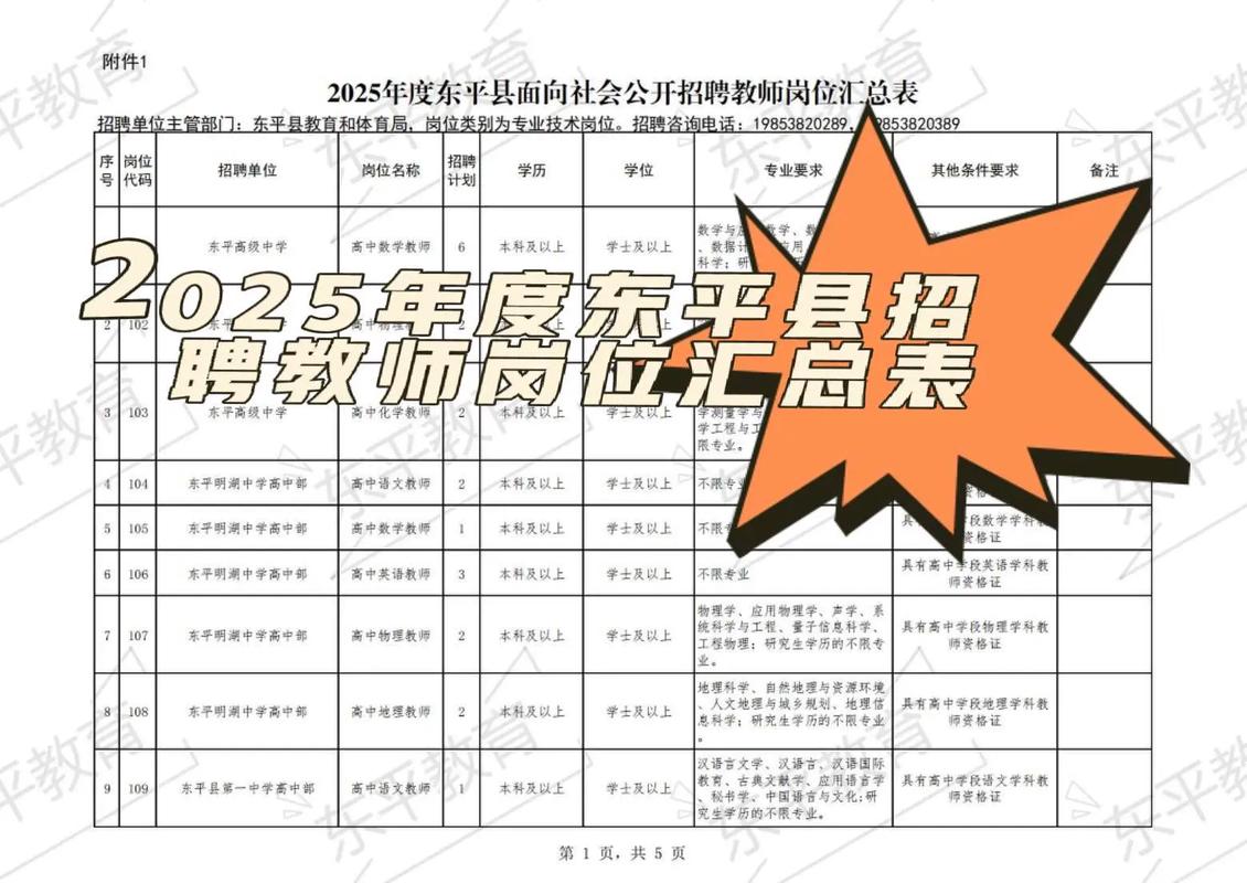 2025东平教师招聘何时开始？-图1
