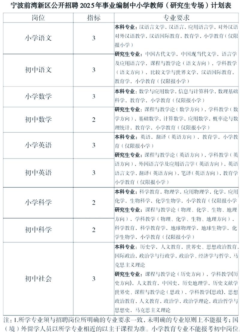2025宁波教师招聘何时开始?-图1 2025宁波教师招聘何时开始?-图1