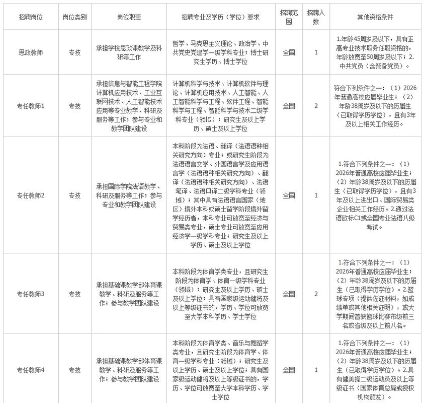 2025宁波教师招聘何时开始?-图2 2025宁波教师招聘何时开始?-图2