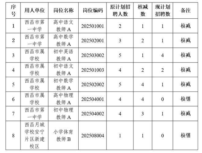 2025昌邑教师招聘何时开始？-图2