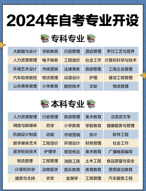 自考生可以考事业单位吗-图2