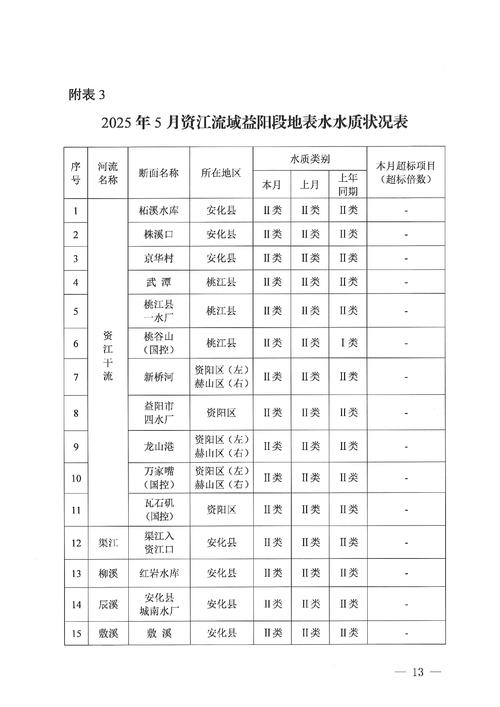 环保局2025校招何时启动？-图3