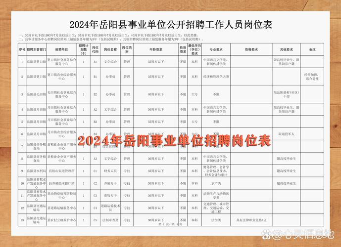 湖南岳阳县事业单位招聘-图1