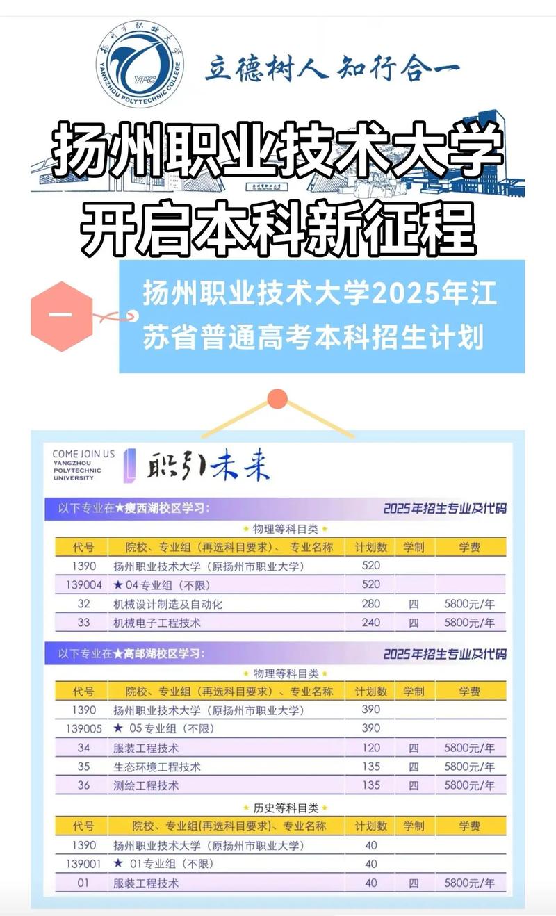 扬州 扬州职业大学教师招聘有何新要求？-图2