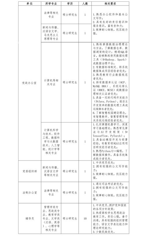 希尔顿2025校招有何亮点与岗位？-图2
