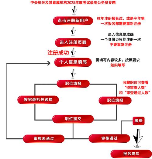 大理州事业单位报名流程是怎样的？-图1