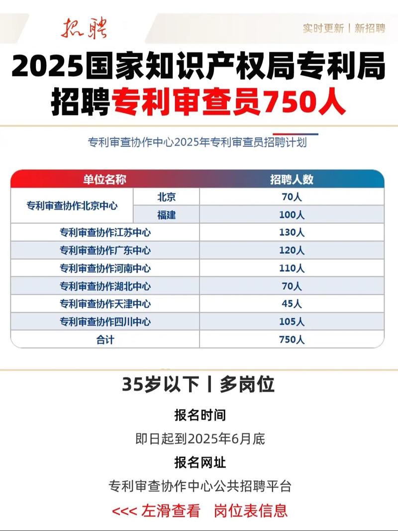 2025专利局校招何时启动？报名条件是什么？-图3