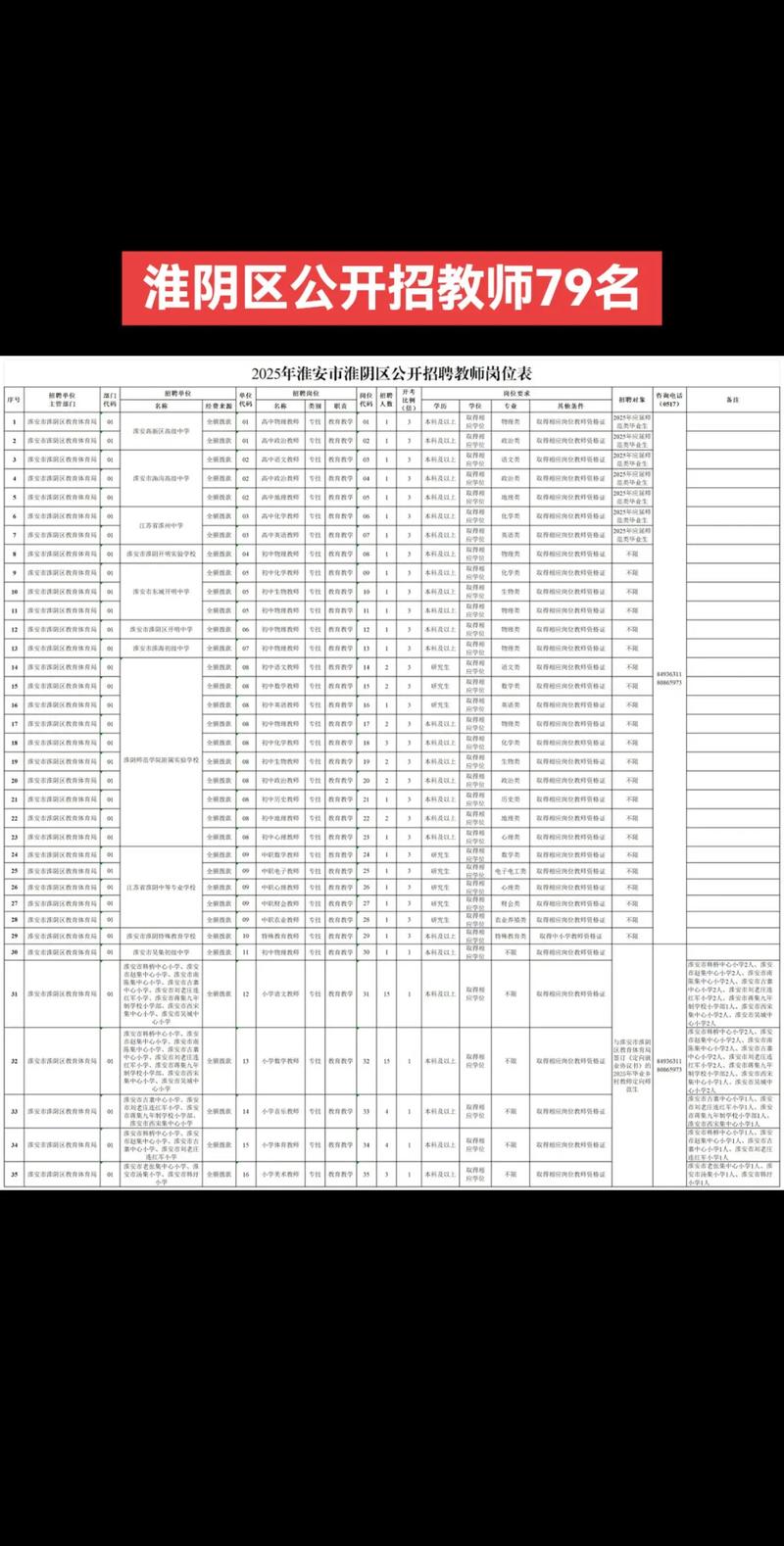 2025淮阴区教师招聘何时开始报名？-图2