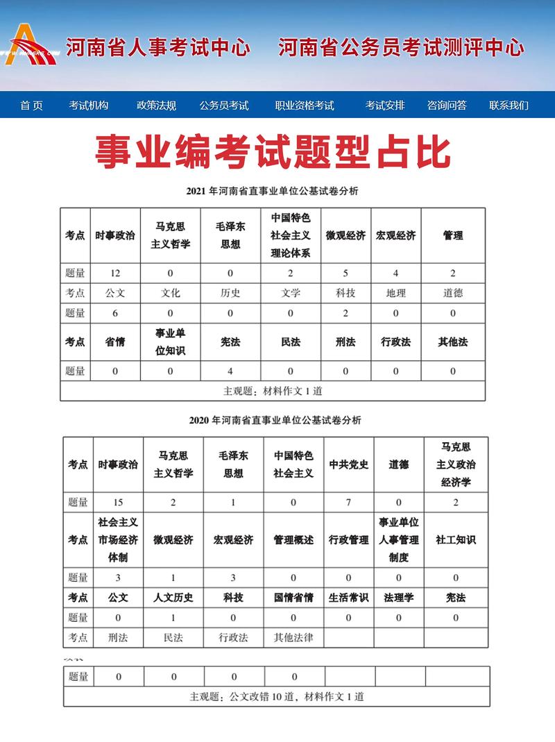 深圳事业单位考什么内容？-图1