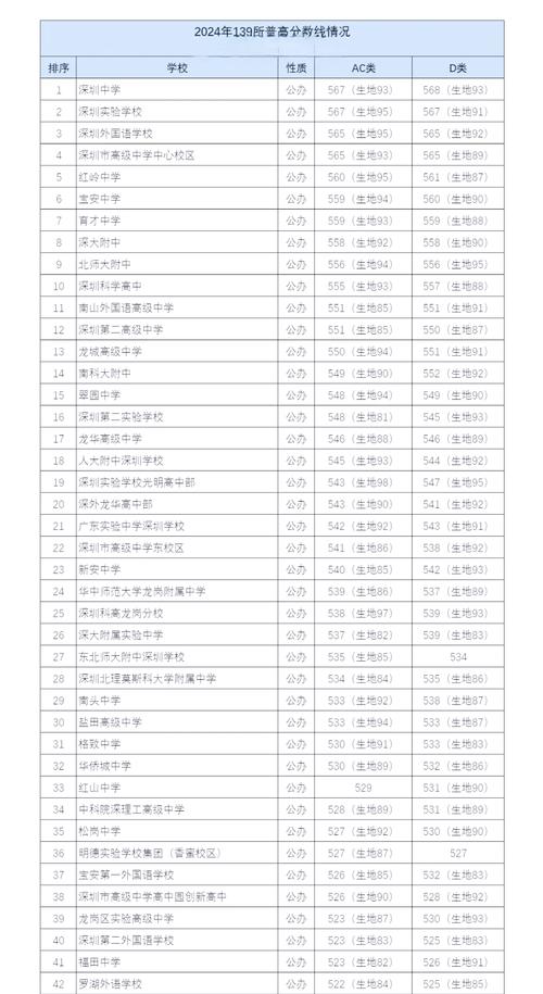 深圳事业单位考什么内容？-图2