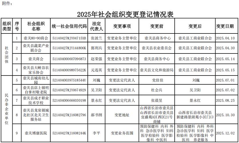 2025壶关县事业单位招聘何时启动？-图1