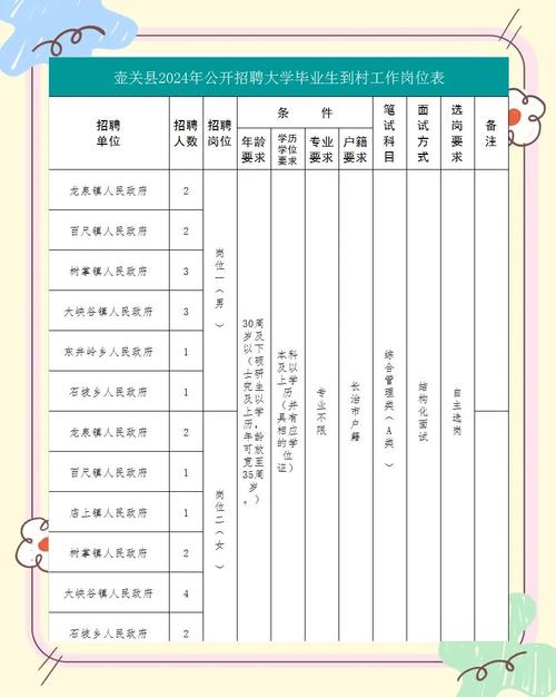 2025壶关县事业单位招聘何时启动？-图2