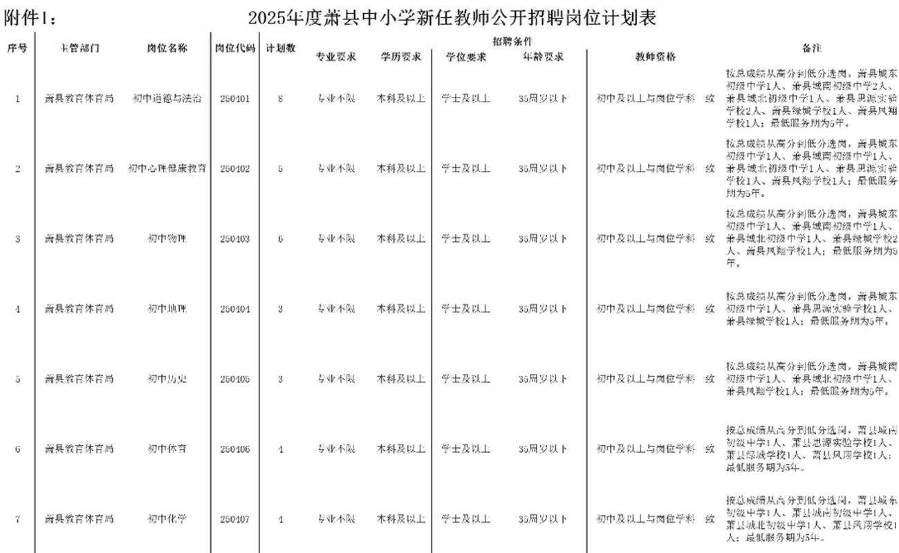 宿迁2025教师招聘何时启动？-图2