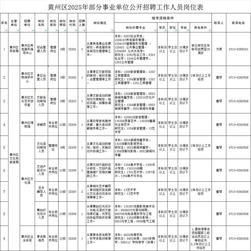 湖北事业单位考试具体考哪些内容？-图1
