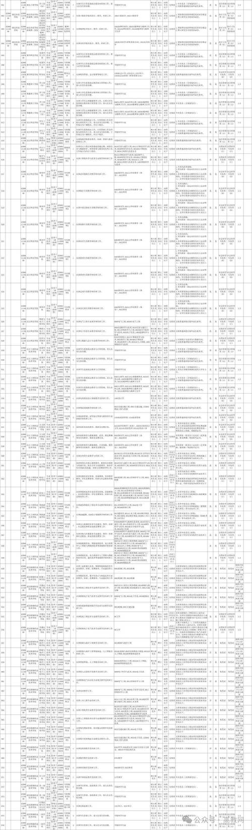 湖北事业单位考试具体考哪些内容？-图2