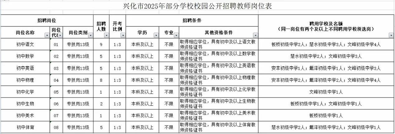 2025姜堰教师招聘何时开始？-图2