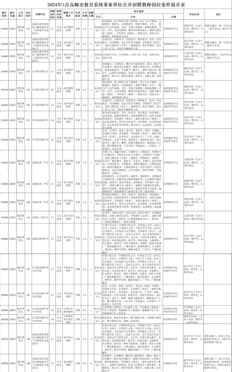 高邮2025教师招聘何时启动？-图1