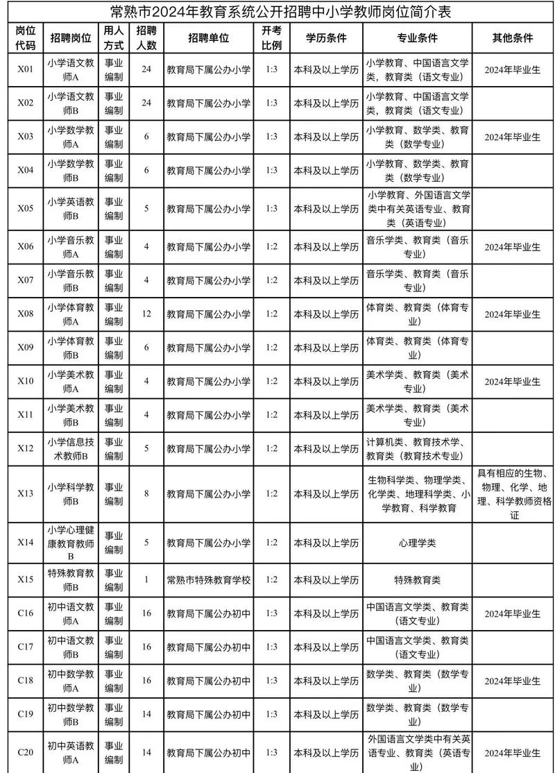 2025常熟教师招聘何时启动？-图1