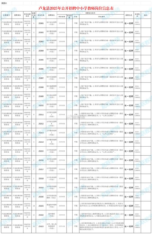 2025龙游教师招聘何时启动?-图1 2025龙游教师招聘何时启动?-图1
