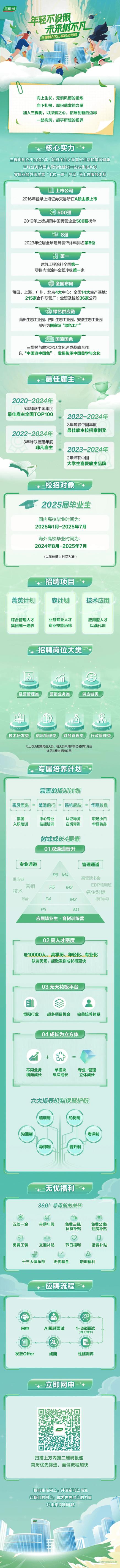 三棵树校园校园招聘网申-图2