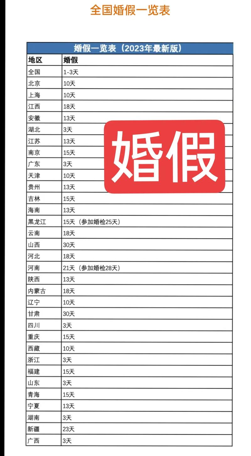 事业单位试用期是否可休婚假？-图1