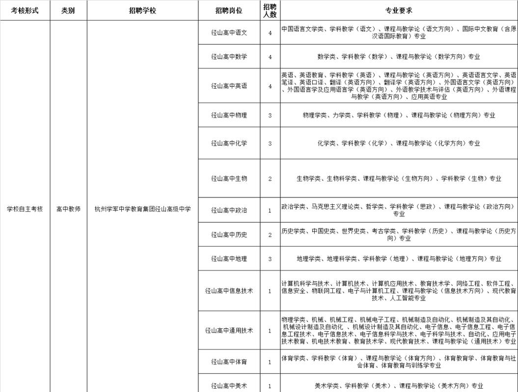 余杭2025教师招聘何时启动？-图3