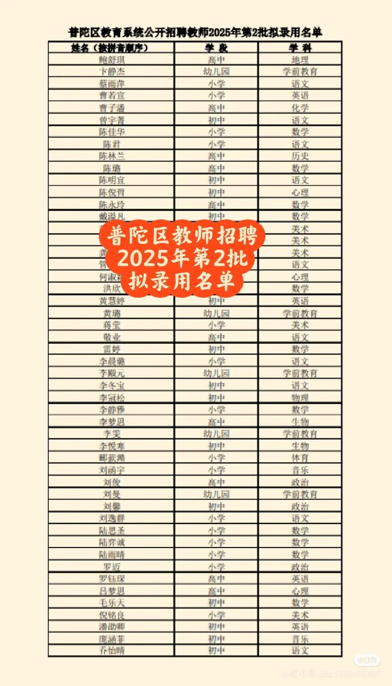 2025莱芜教师招聘何时开始报名？-图1