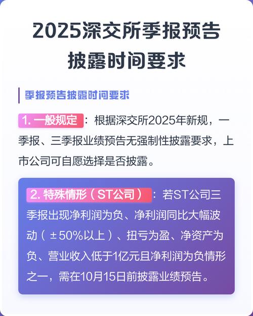 深交所2025校招何时启动？有何新要求？-图3