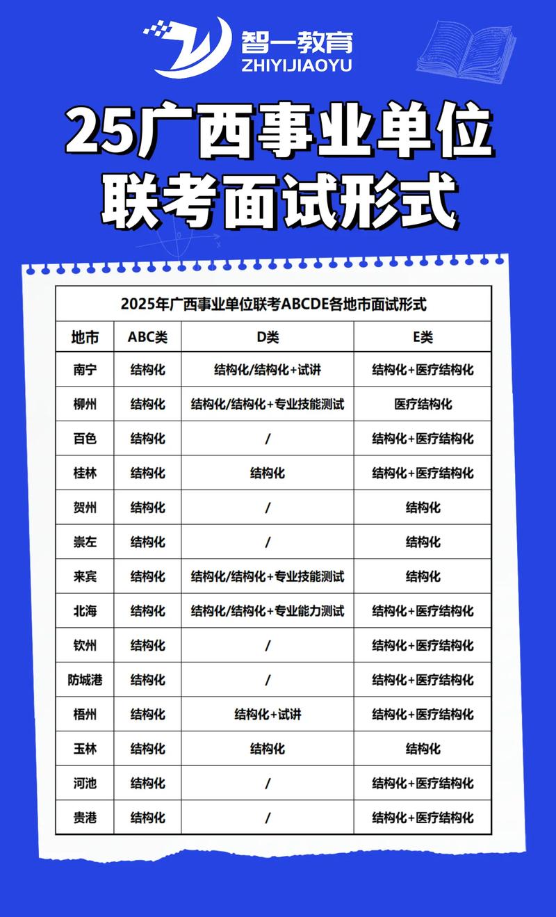 事业单位面试常考哪些内容？-图2