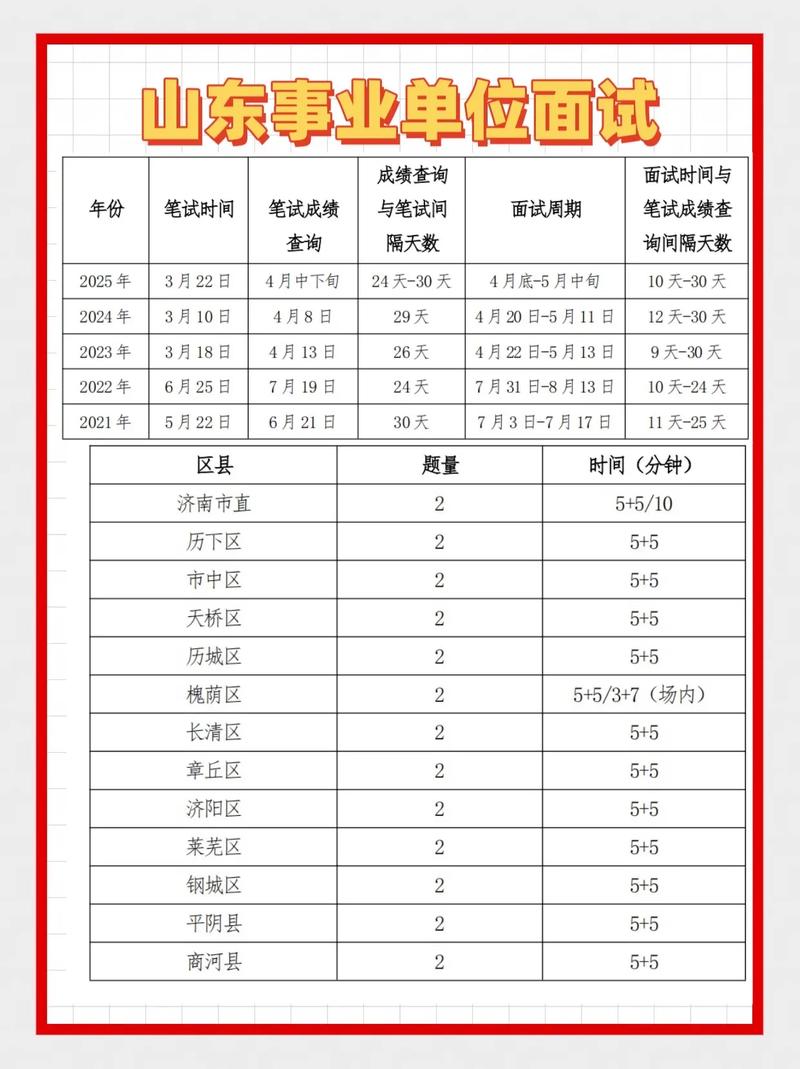 事业单位面试常考哪些内容？-图3