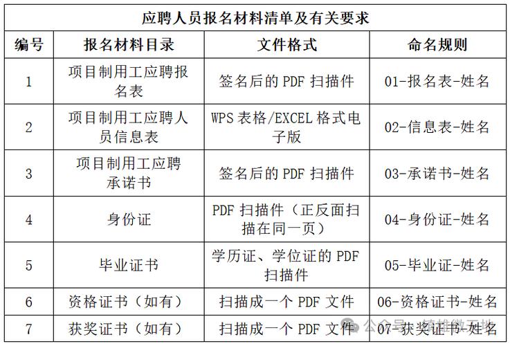云南昭通事业单位招聘网入口在哪？-图2