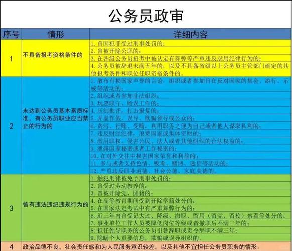 上海事业单位政审到底有多严格？-图2