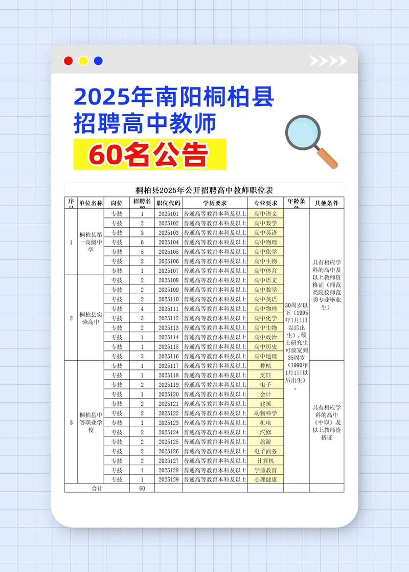 2025南阳教师招聘何时启动?-图1 2025南阳教师招聘何时启动?-图1