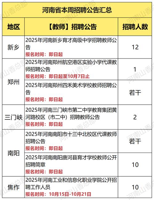 2025南阳教师招聘何时启动?-图3 2025南阳教师招聘何时启动?-图3