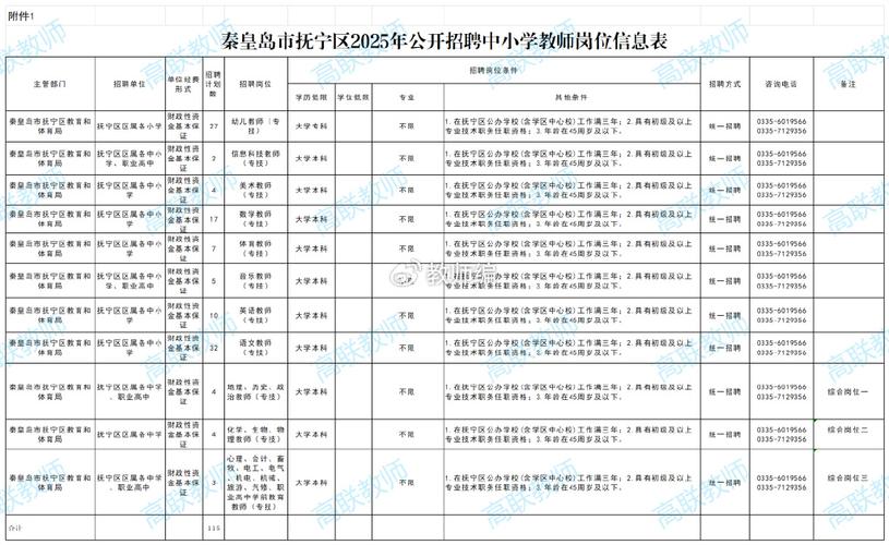 2025宁津教师招聘何时开始？-图2