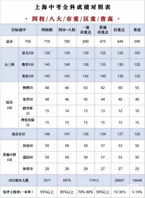 上海事业单位考试平均分多少？-图2