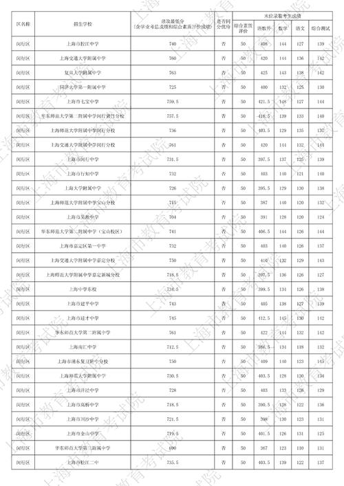 2025届校园招聘闵行-图2